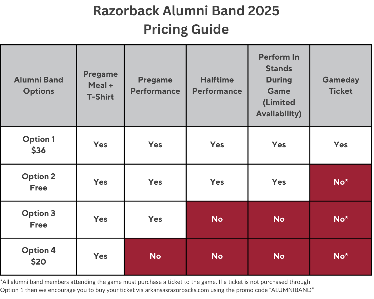 Razorback Alumni Band Pricing Guide